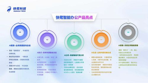 讓工具聽(tīng)懂人話(huà) 快鷺科技全球首發(fā)AI智能辦公新物種