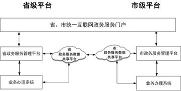 國務院辦公廳關于印發(fā)《互聯(lián)網(wǎng)政務服務技術體系建設指南》的通知