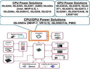 工業(yè)電子新動力 友尚集團攜多元代理產品線賦能平板電腦解決方案